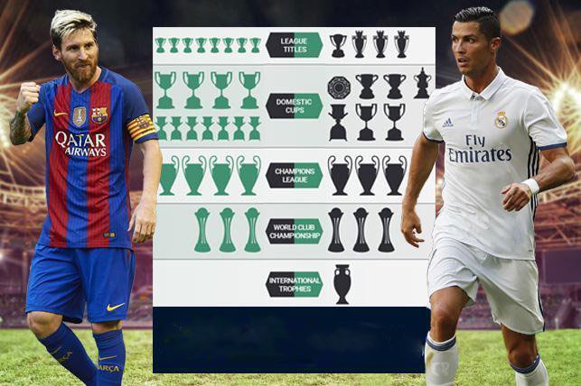 Messi và Iniesta chốt tương lai ở Barca ảnh 2 Messi va Iniesta chot tuong lai o Barca anh 2