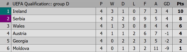 Tuyển thủ Serbia chấp nhận vỡ mũi ảnh 2 Tuyen thu Serbia chap nhan vo mui anh 2