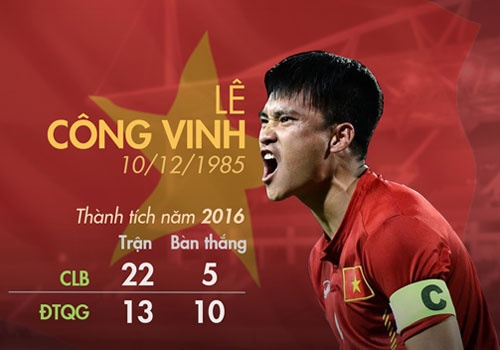 Noi buon sau 20 nam va chiec ao qua rong Cong Vinh de lai hinh anh