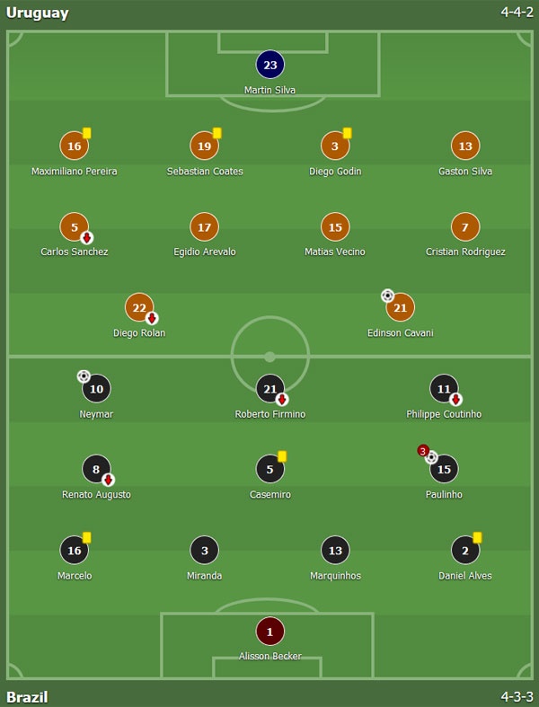 Tran Uruguay vs Brazil anh 1