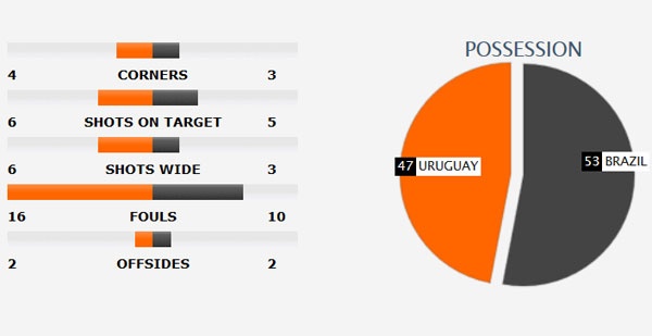 Tran Uruguay vs Brazil anh 2