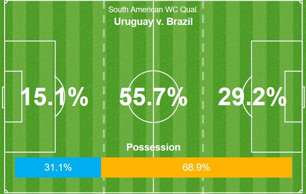 Quả bóng vàng tiếp theo dành cho Neymar ảnh 2 Qua bong vang tiep theo danh cho Neymar anh 2