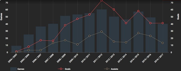 Rò rỉ áo đấu của Barca mùa tới ảnh 2 Ro ri ao dau cua Barca mua toi anh 2