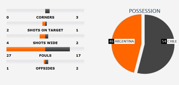 Messi bi nghi ngo si nhuc trong tai anh 3