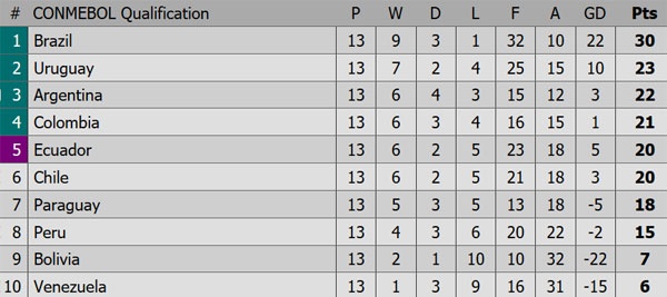 Tran Uruguay vs Brazil anh 3