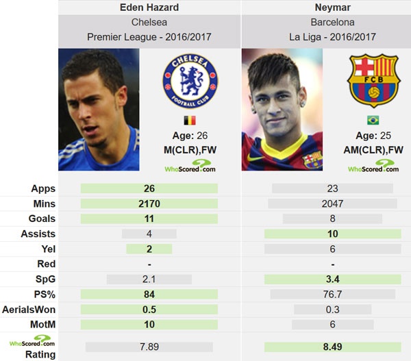 Chelsea va Barca dat thoa thuan vu Neymar anh 2