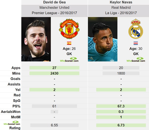 Mourinho mo duong cho Real mua De Gea anh 2