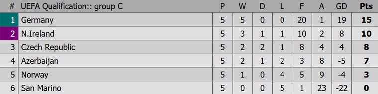 Đội tuyển Đức toàn thắng ảnh 10 Doi tuyen Duc toan thang anh 10