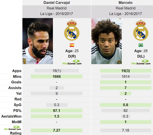 Real giu chan hai hau ve canh anh 2