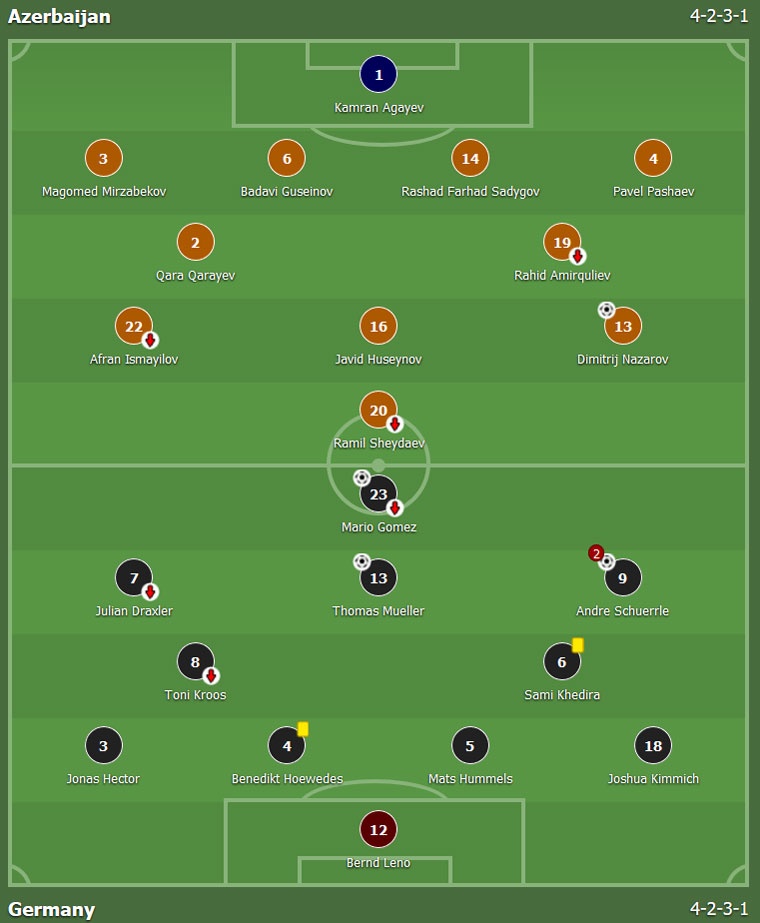 Đội tuyển Đức toàn thắng ảnh 1 Doi tuyen Duc toan thang anh 1