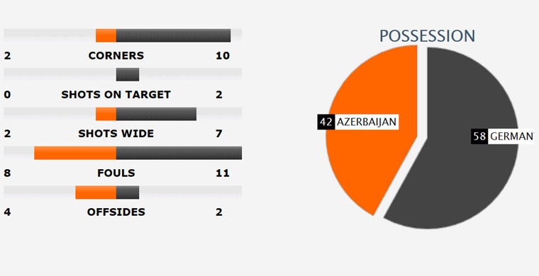 Đội tuyển Đức toàn thắng ảnh 9 Doi tuyen Duc toan thang anh 9