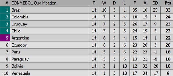 Messi co the vang mat o World Cup anh 2
