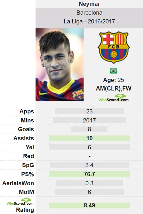 Mourinho khang dinh khong the chieu mo Neymar anh 2