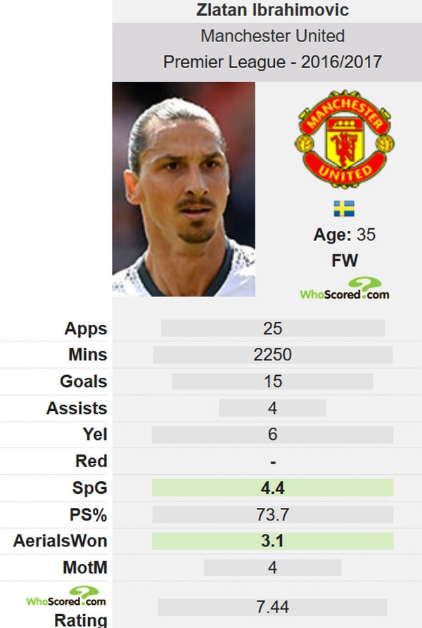 Ibrahimovic khong bi chi trich neu roi MU anh 2