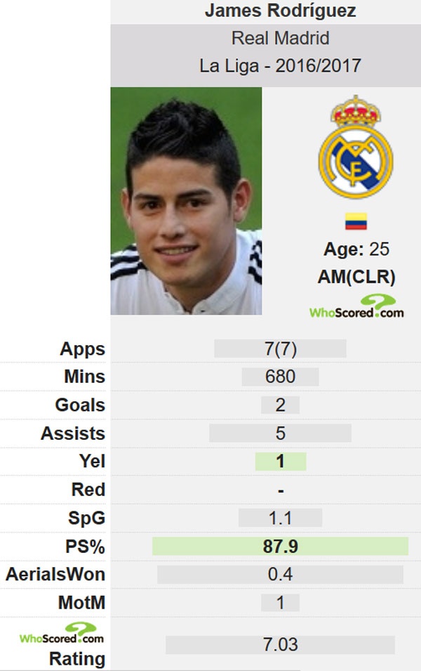 7 doi muon giai cuu Rodriguez khoi Real anh 2