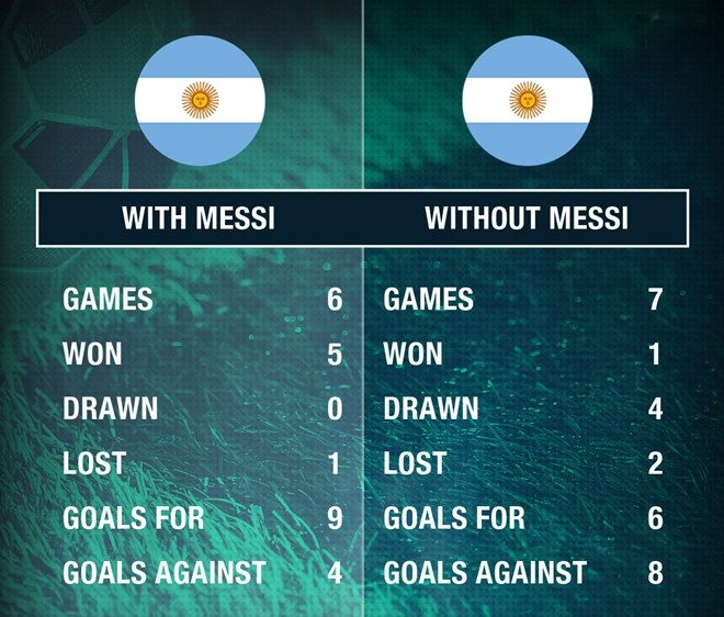 Messi không trả lời điện thoại của Maradona ảnh 2 Messi khong tra loi dien thoai cua Maradona anh 2