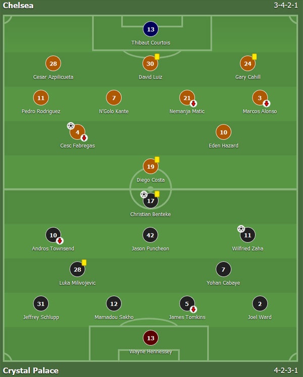 Tran Chelsea vs Crystal Palace anh 2