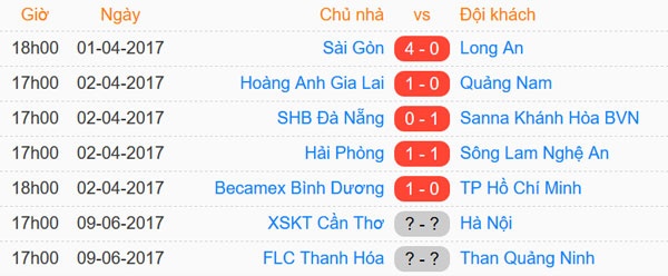 Trận CLB Bình Dương vs CLB TP.HCM ảnh 1 Tran CLB Binh Duong vs CLB TP.HCM anh 1