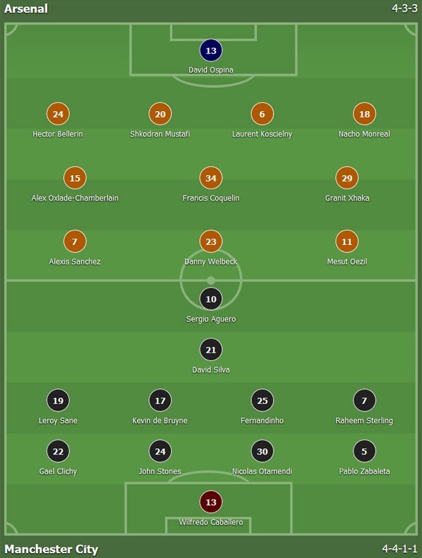 Trận Arsenal vs Man City ảnh 3 Tran Arsenal vs Man City anh 3