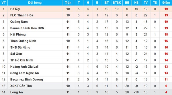 Trận CLB Bình Dương vs CLB TP.HCM ảnh 2 Tran CLB Binh Duong vs CLB TP.HCM anh 2