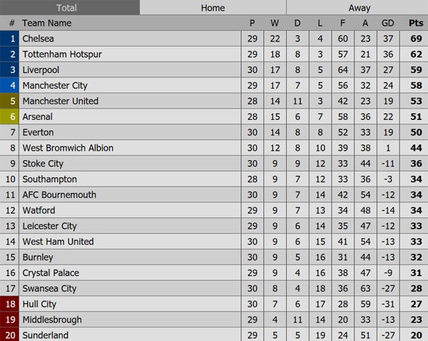 Trận Arsenal vs Man City ảnh 4 Tran Arsenal vs Man City anh 4