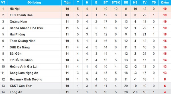 Trận HAGL vs CLB Quảng Nam ảnh 2 Tran HAGL vs CLB Quang Nam anh 2