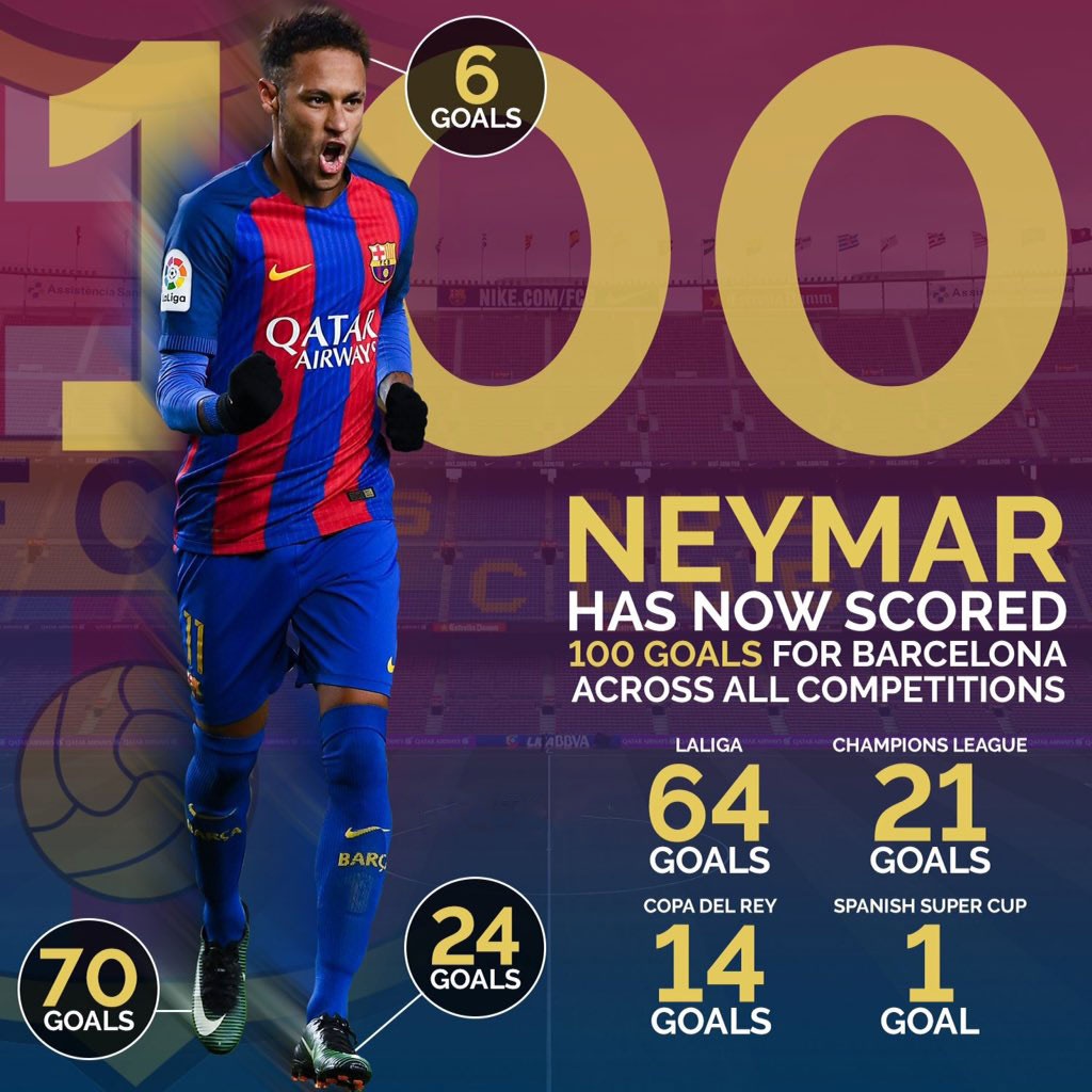 Neymar ghi 100 ban cho Barca anh 2