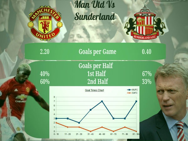 David Moyes doi tat nu phong vien anh 2