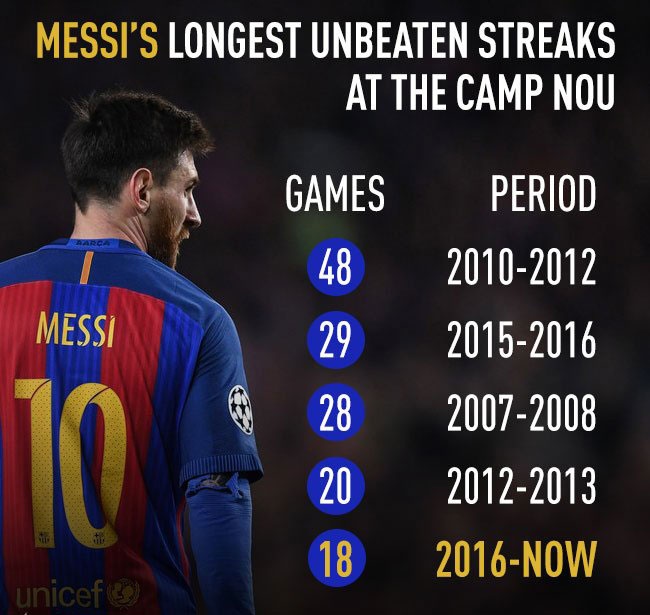 Barca can ky hop dong moi voi Messi anh 2