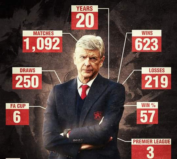 Wenger duoc trao co hoi thay the Zidane anh 2