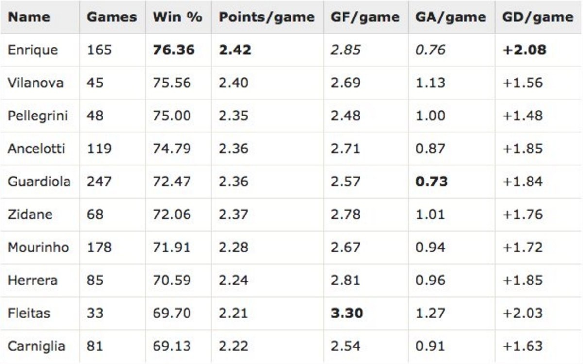 Enrique tiết lộ kế hoạch khi rời Barca ảnh 2 Enrique tiet lo ke hoach khi roi Barca anh 2