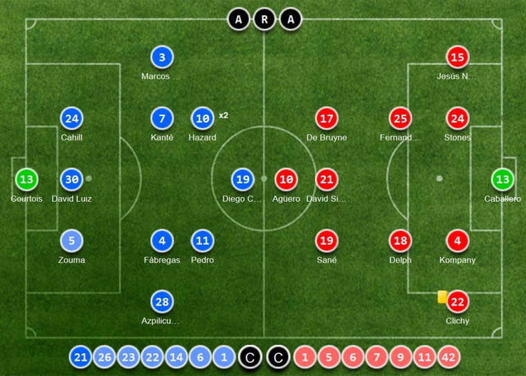 Chelsea gianh chien thang truoc Man City anh 1