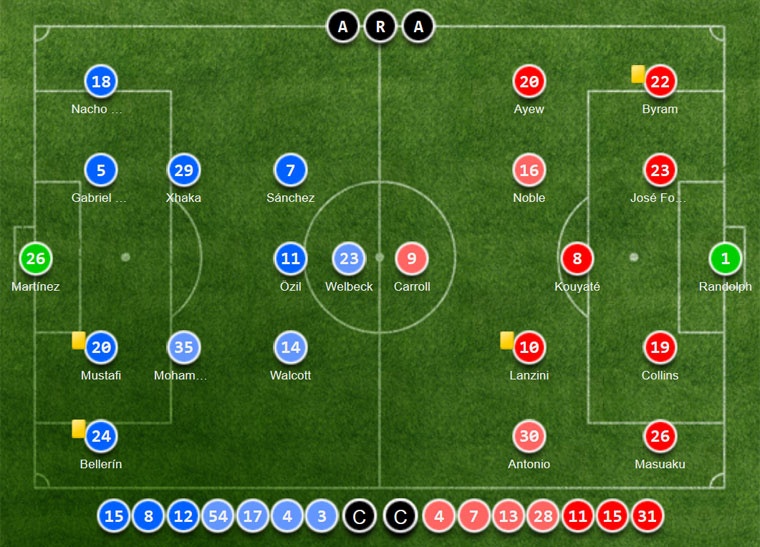Arsenal thang West Ham 3-0 anh 1