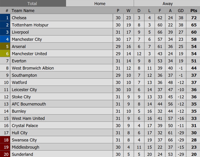Chelsea gianh chien thang truoc Man City anh 13