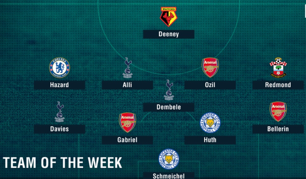 Doi hinh hay nhat vong 31 Premier League anh 1