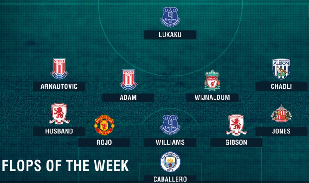 Rojo vào đội hình tệ nhất vòng 31 ảnh 1 Rojo vao doi hinh te nhat vong 31 anh 1