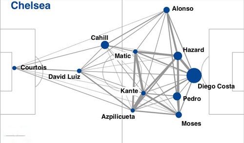 Chelsea muon gia han hop dong voi Conte anh 2