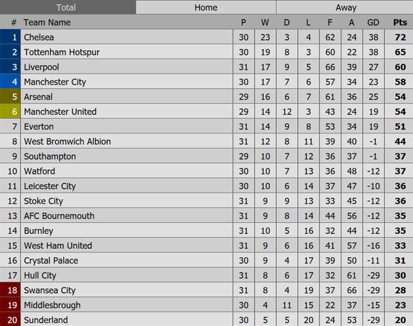 Chelsea muon gia han hop dong voi Conte anh 3