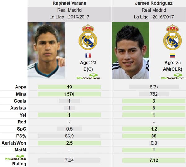 Real doi James va Varane lay De Gea anh 2