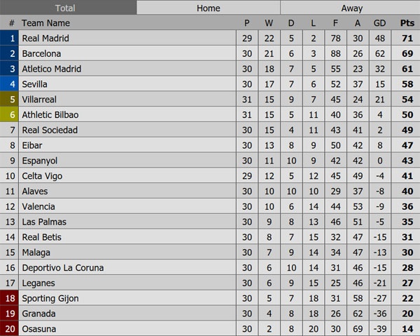 Zidane không được đảm bảo tương lai ảnh 2 Zidane khong duoc dam bao tuong lai anh 2