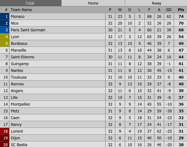 Falcao ghi bàn giúp Monaco giành chiến thắng ảnh 3 Falcao ghi ban giup Monaco gianh chien thang anh 3