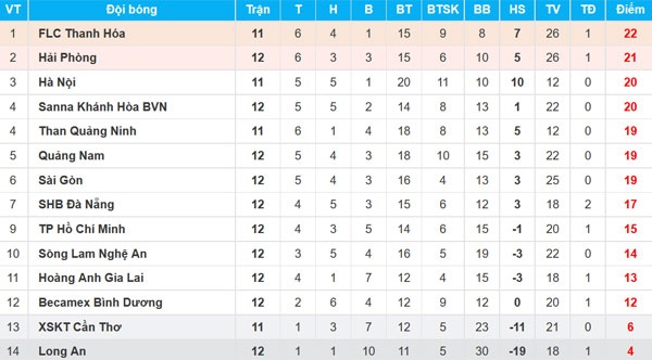 Tran CLB Da Nang vs CLB Binh Duong anh 2