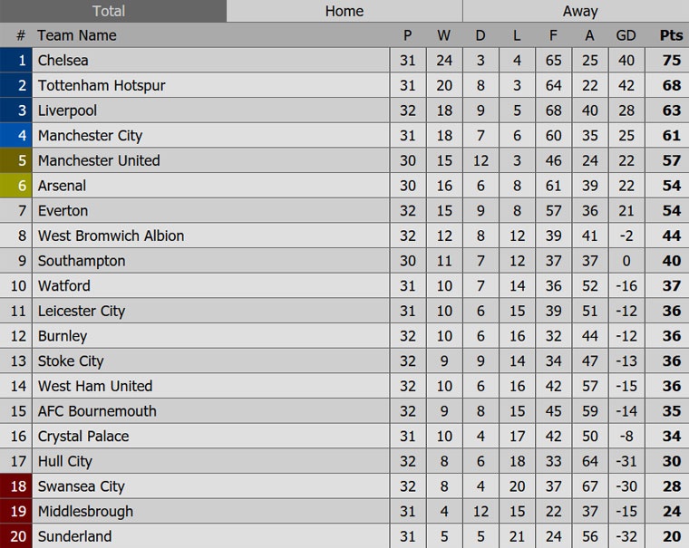 Arsenal thua Crystal Palace 0-3 anh 11