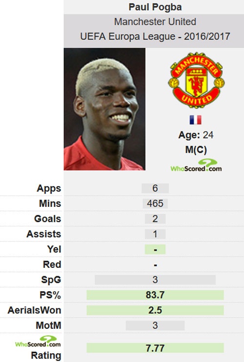 Mourinho khen duy nhất Pogba ảnh 2 Mourinho khen duy nhat Pogba anh 2