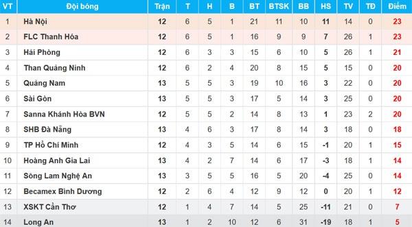 Trận CLB Quảng Ninh vs CLB HAGL ảnh 2 Tran CLB Quang Ninh vs CLB HAGL anh 2