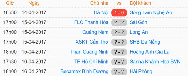 Công Phượng có đủ sức cứu HAGL? ảnh 4 Cong Phuong co du suc cuu HAGL? anh 4