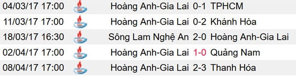 Công Phượng có đủ sức cứu HAGL? ảnh 2 Cong Phuong co du suc cuu HAGL? anh 2