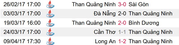 Công Phượng có đủ sức cứu HAGL? ảnh 3 Cong Phuong co du suc cuu HAGL? anh 3