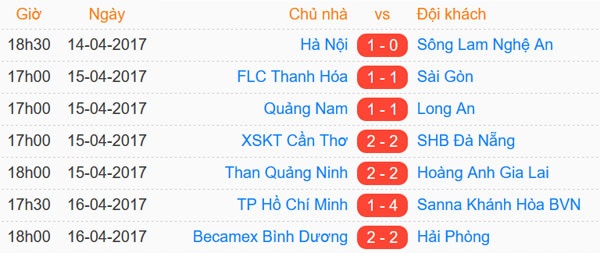 Vòng 13 V.League 2017 ảnh 1 Vong 13 V.League 2017 anh 1