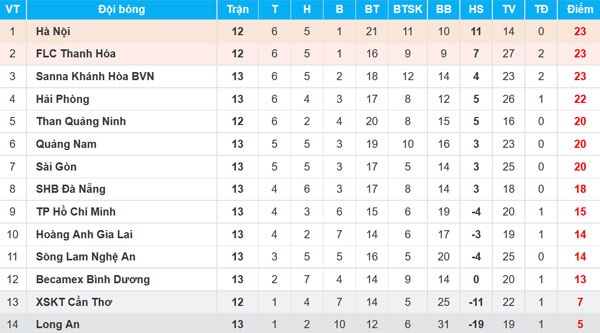 Vòng 13 V.League 2017 ảnh 2 Vong 13 V.League 2017 anh 2